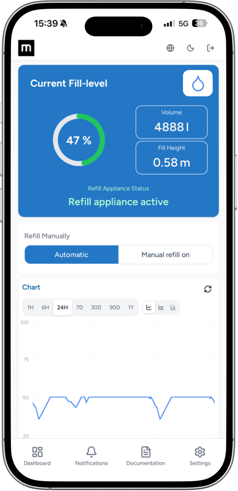 myCistern App